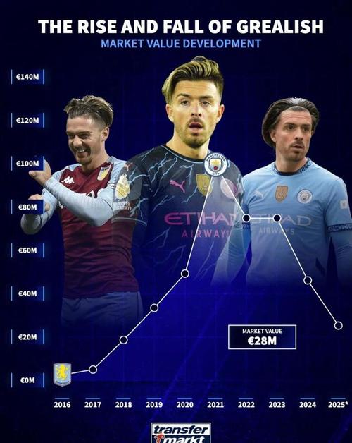 爱去派对？格拉利什：确实如此但我能分清场合 去埃弗顿为感受爱