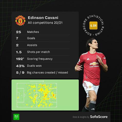 记者：曼联新球场地块谈判受阻，已考虑顶棚设计的备选方案