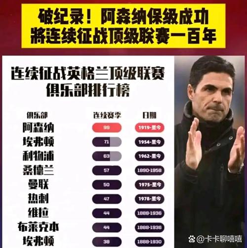 阿森纳球员英超胜率榜:萨利巴67.6%居首,加布第5、阿尔特塔第9