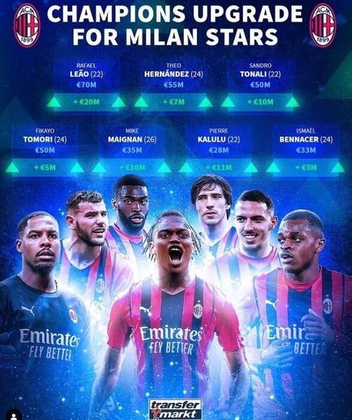 闪耀全场！米兰旧将海于格对阵热刺梅开二度，多项数据领跑全场