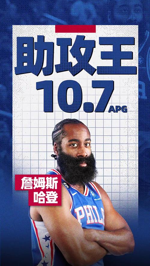 一言为定!卢:球队希望新赛季减轻哈登的使用率和比赛负荷!