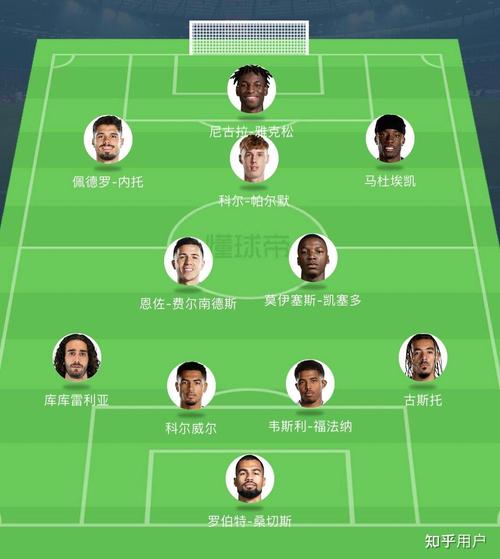 希勒评英超第7轮最佳阵:凯塞多、库库、赖斯、约罗、拉门斯在列