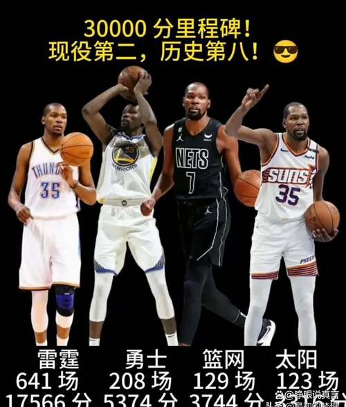 杜兰特火箭生涯4场比赛得分破百 队史第二快仅次于哈登!