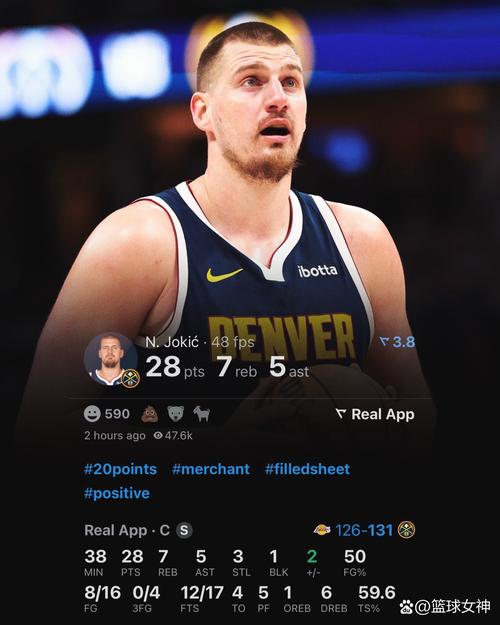 MVP不太够？约基奇开季场均20.4分14.4板10.8助 真实命中率67.4%