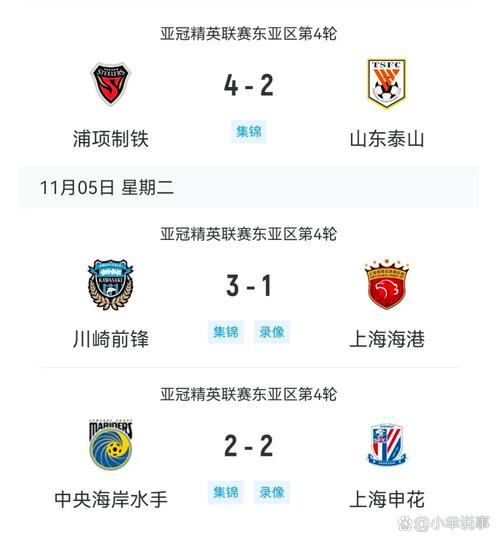 足球报:海港亚冠跨赛季2平7负9场不胜,想要出线难度不小